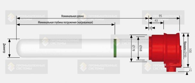 ТЭНы погружные